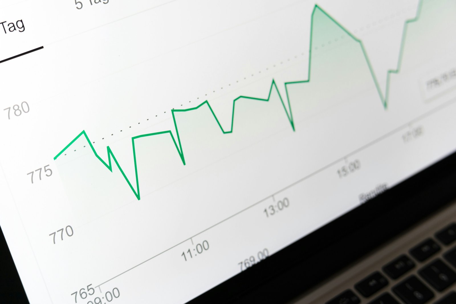 A price chart on a bright screen, plotting a day's trading between 765 and 780.